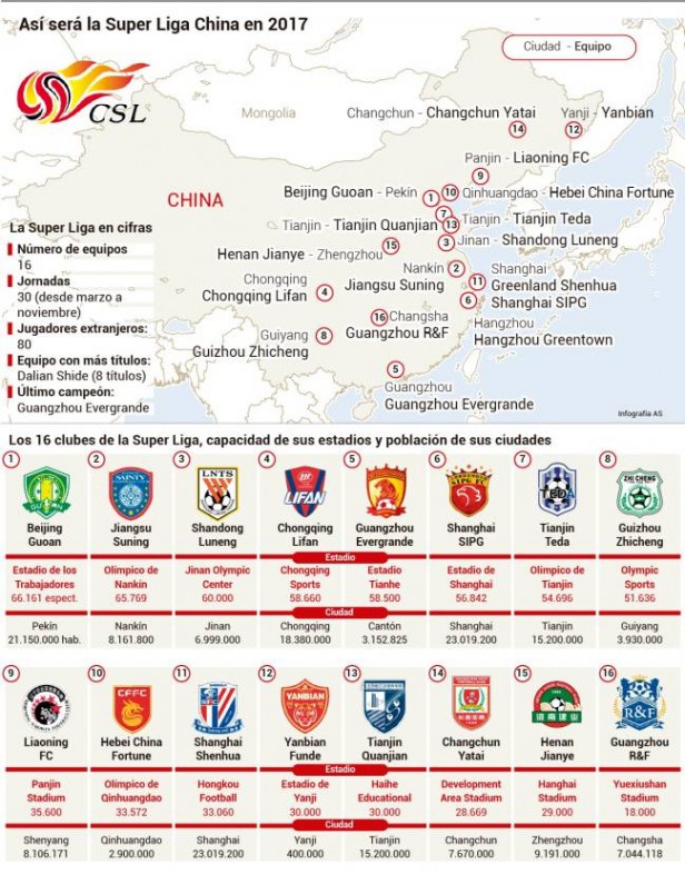 Fichaje Super liga China 2017